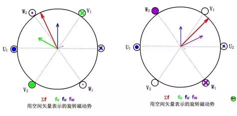 欠相怎麼量|三相電流不平衡:簡介,三相不平衡的原因,解決方法,計算。